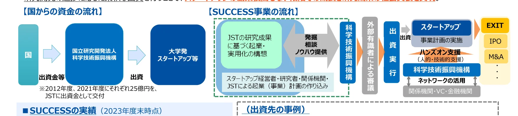 figure (conf=0.60)