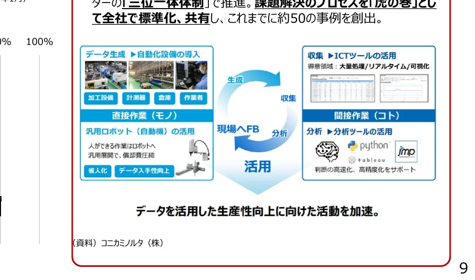 データ生成から活用までのプロセス図
