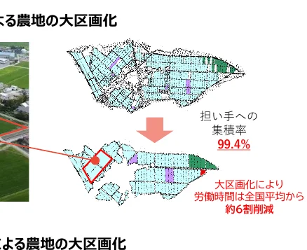figure (conf=0.75)