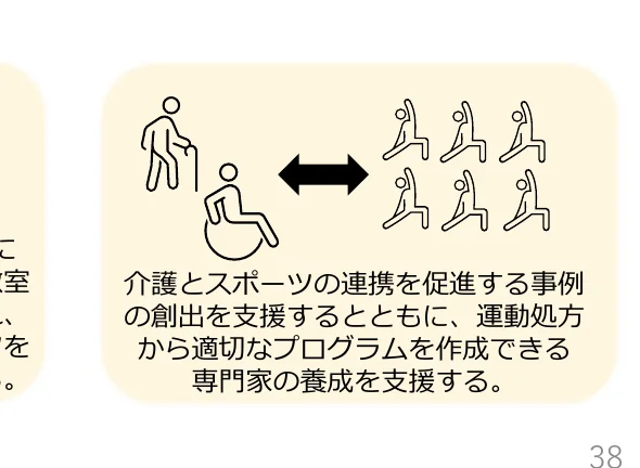 介護とスポーツの連携を促進する事例の創出を支援するとともに、運動処方から適切なプログラムを作成できる専門家の育成を支援する概念図。