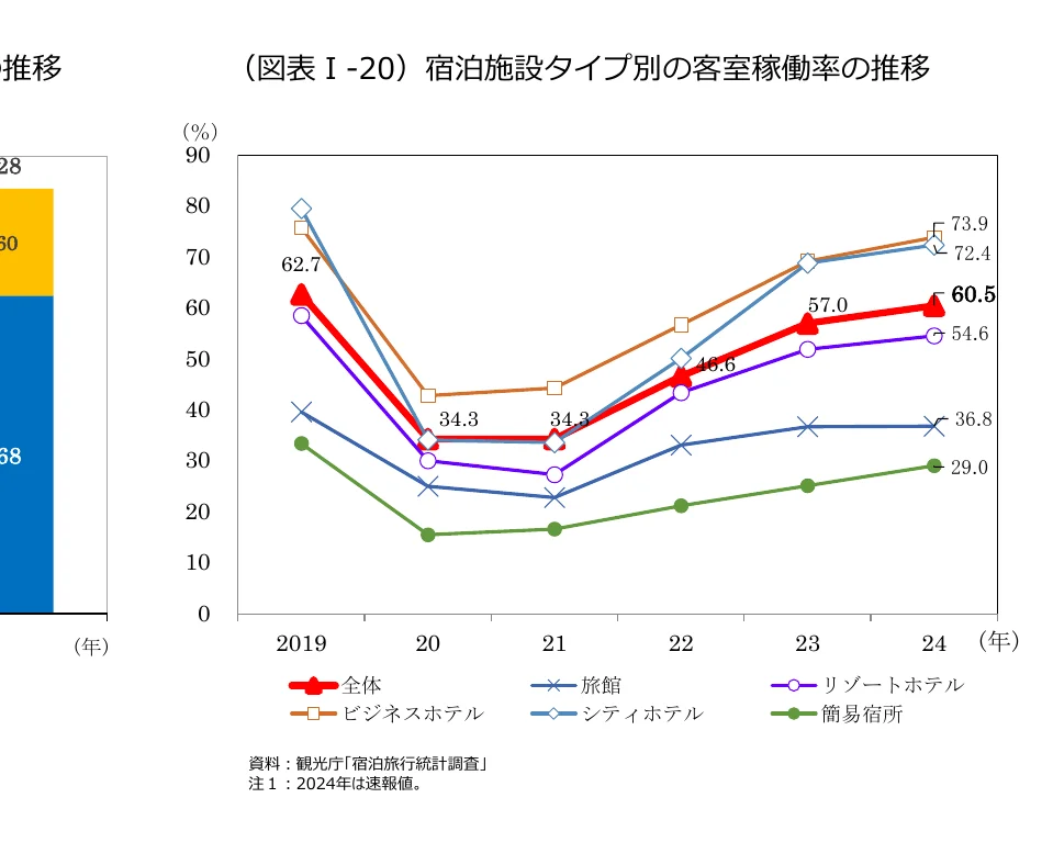 figure (conf=0.91)