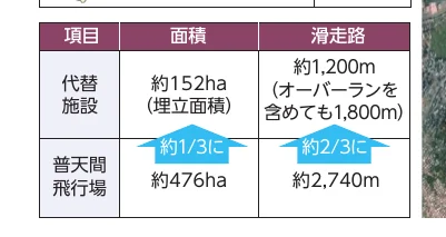 table 3x3