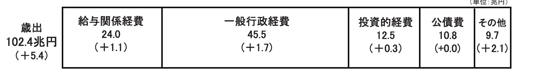 table 2x6