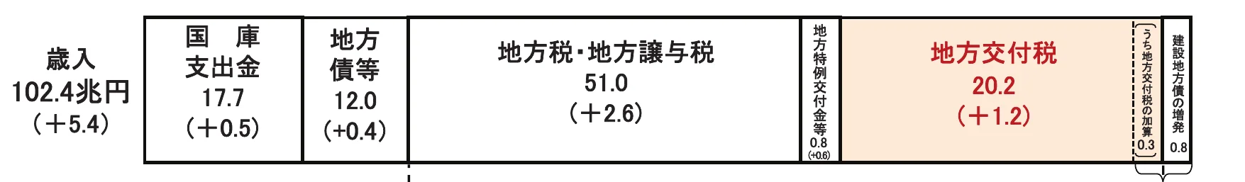 table 2x7