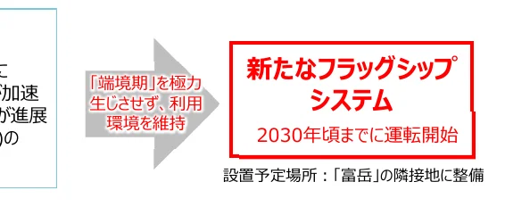 figure (conf=0.60)