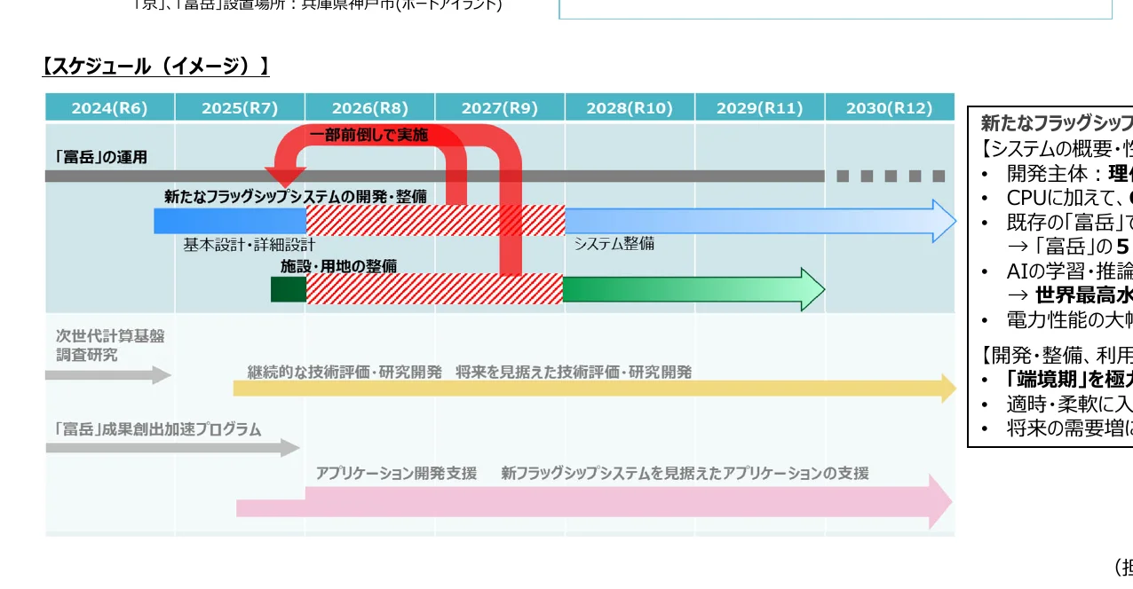 figure (conf=0.72)