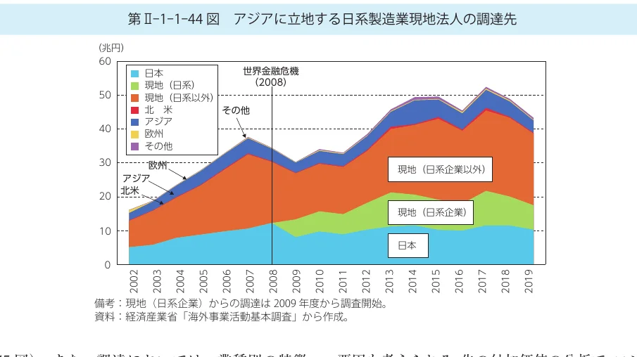 面グラフ
