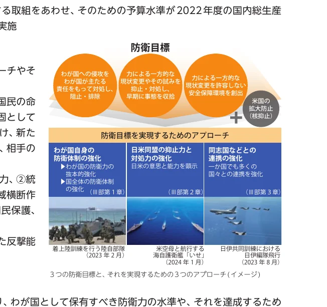 防衛目標とそれを実現するためのアプローチを示すインフォグラフィック