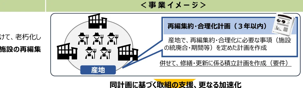 figure (conf=0.82)