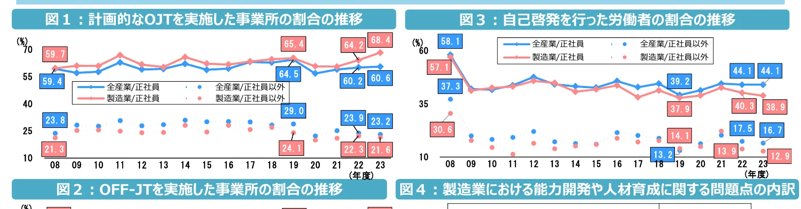 figure (conf=0.64)