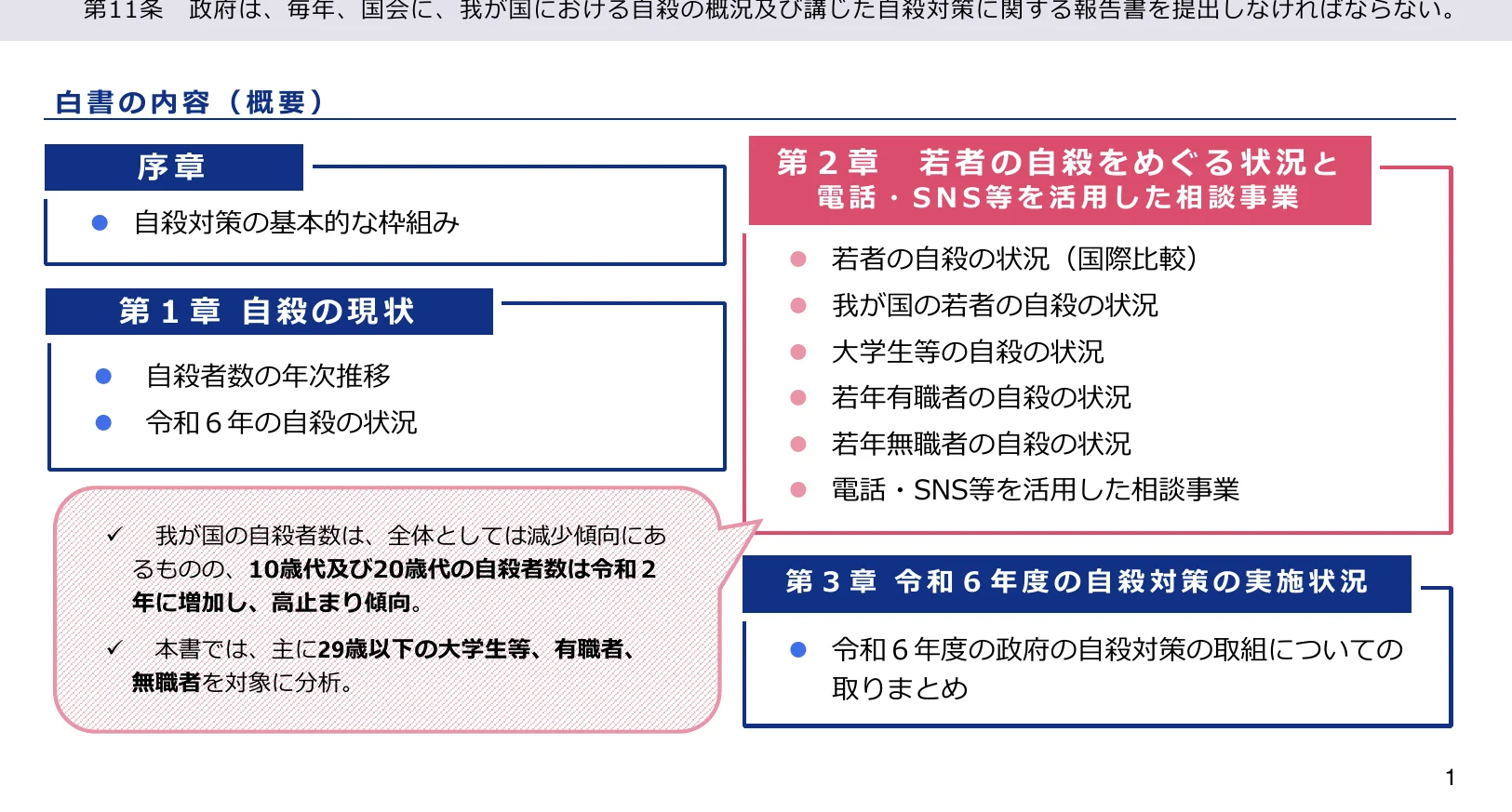 白書の目次と概要を示すインフォグラフィック