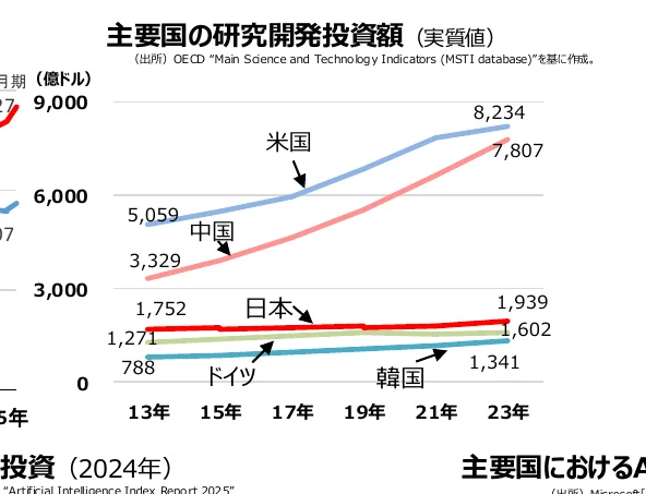 figure (conf=0.77)