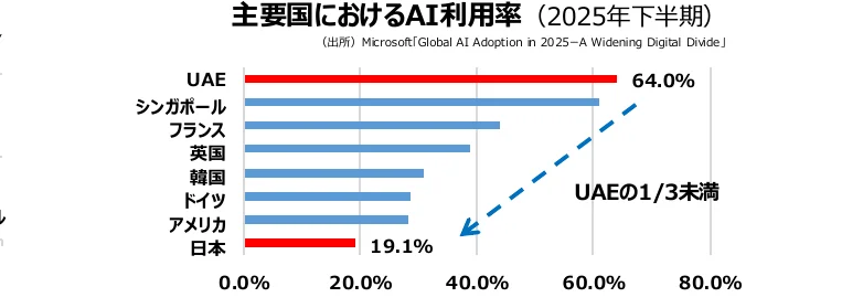 figure (conf=0.90)