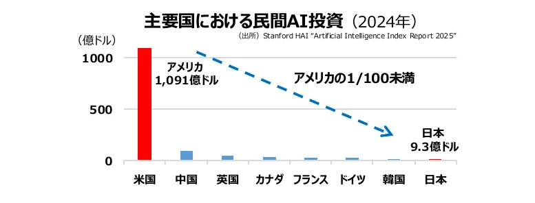 figure (conf=0.94)