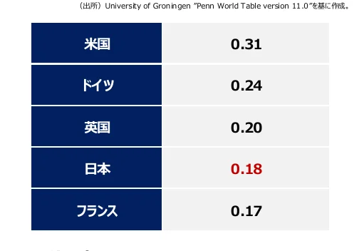 table 5x2