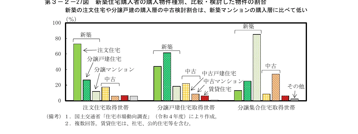 棒グラフ