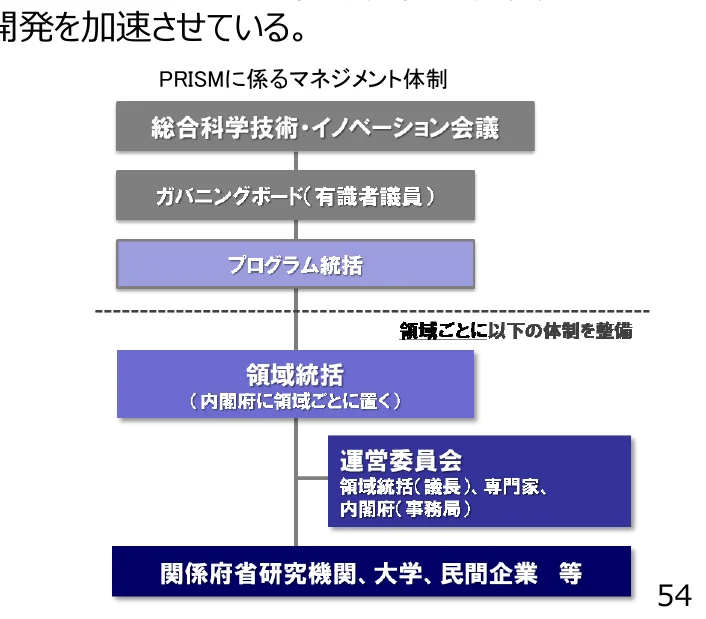 PRISMに係るマネジメント体制のフロー図