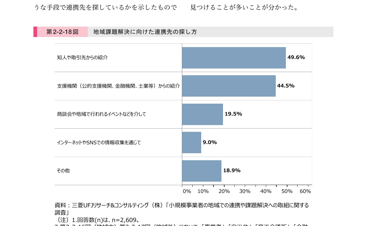 棒グラフ