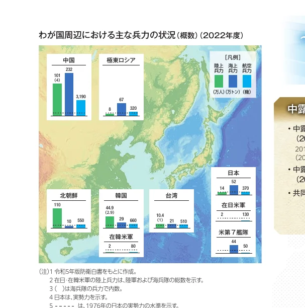 周辺国の兵力状況を示すインフォグラフィック