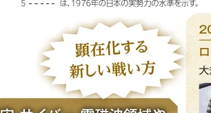新しい戦い方に関するインフォグラフィックの一部
