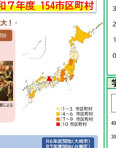 figure (conf=0.86)