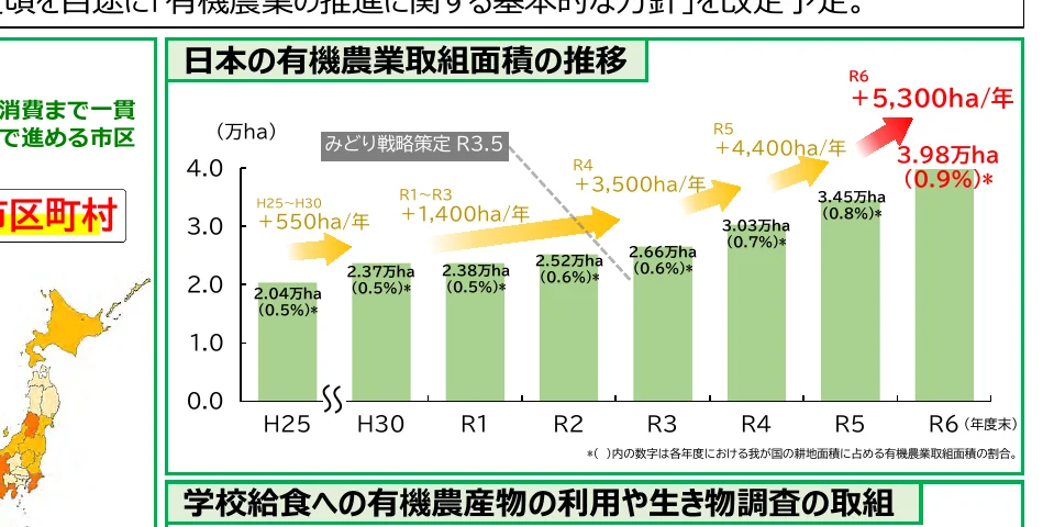 figure (conf=0.94)