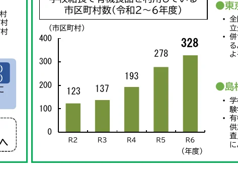 figure (conf=0.92)