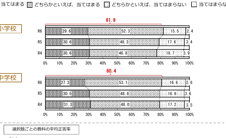 figure (conf=0.67)