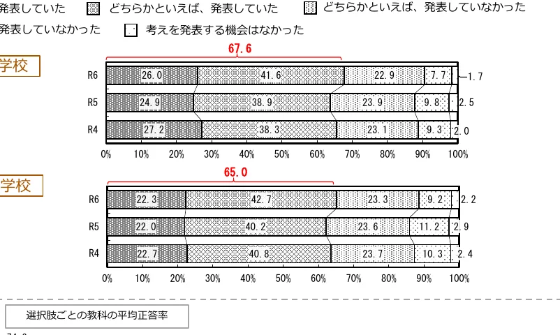 figure (conf=0.71)