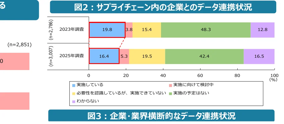 figure (conf=0.88)