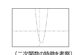 figure (conf=0.88)