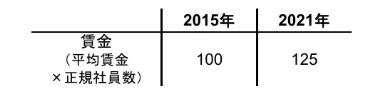 table 2x3