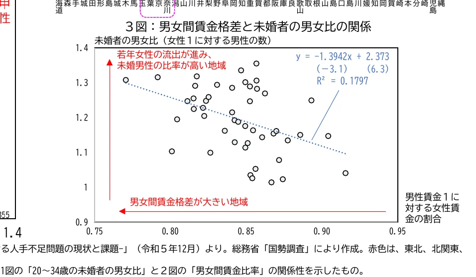 figure (conf=0.88)