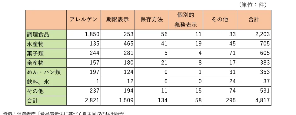 table 9x7