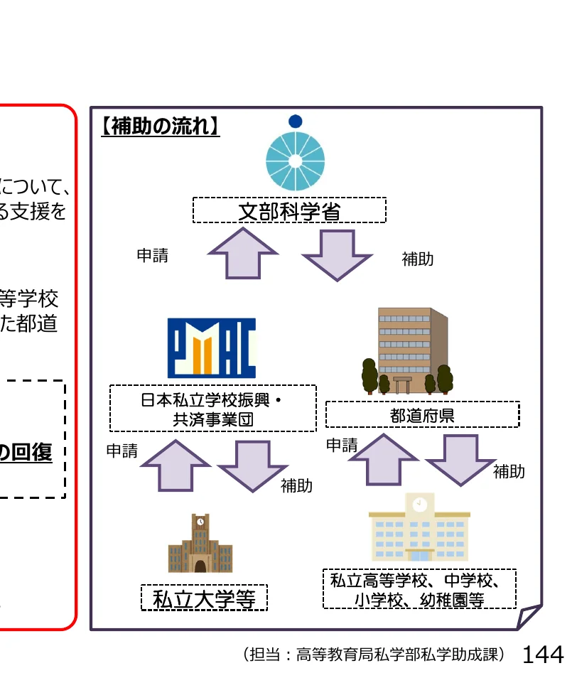 figure (conf=0.98)