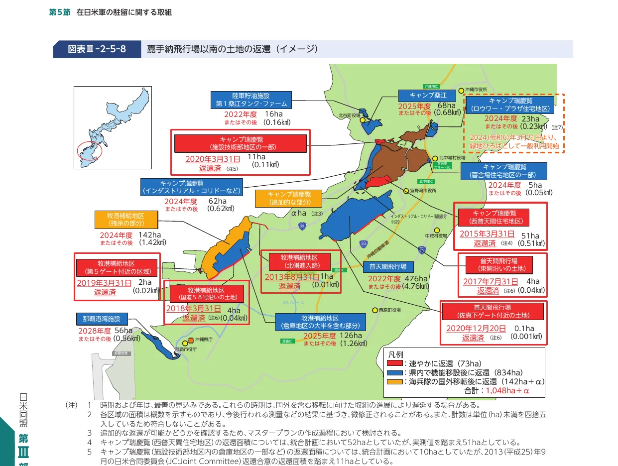 嘉手納飛行場以南の土地の返還計画を示す地図。返還予定時期や面積が色分けされて示されている。