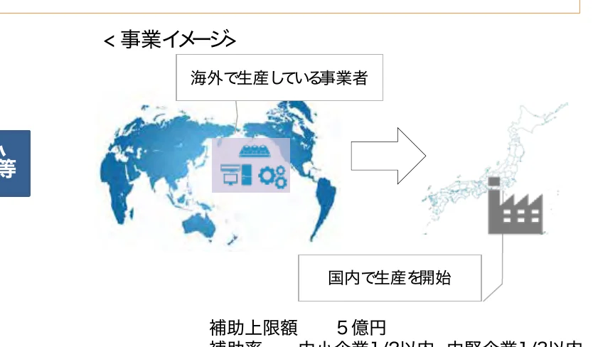 海外で生産している事業者が、国内で生産を開始する事業イメージ。