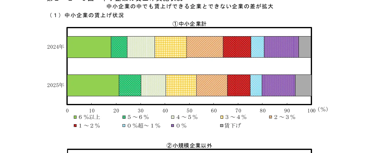積み上げグラフ