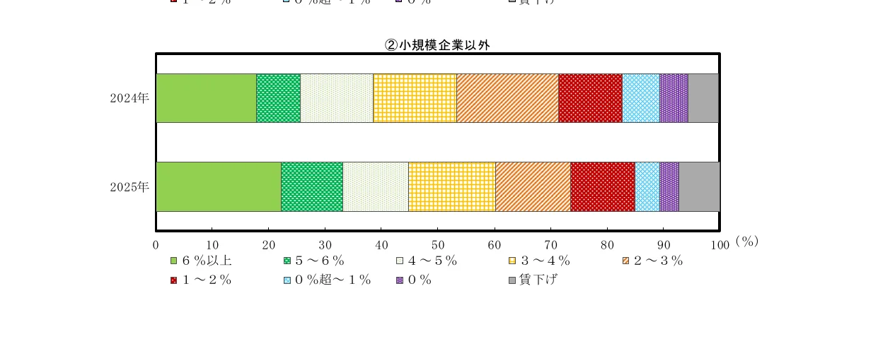 棒グラフ