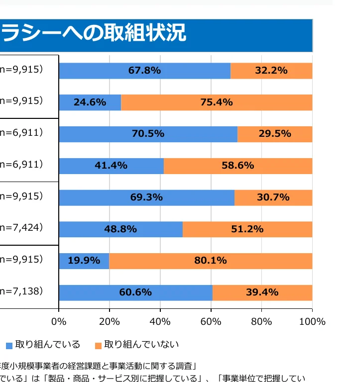 figure (conf=0.52)