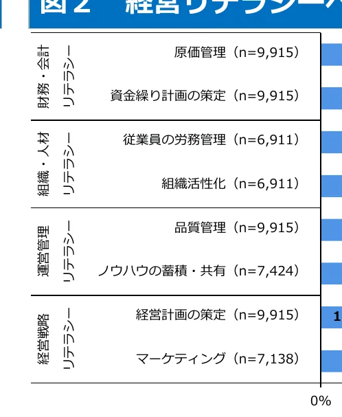 table 4x2