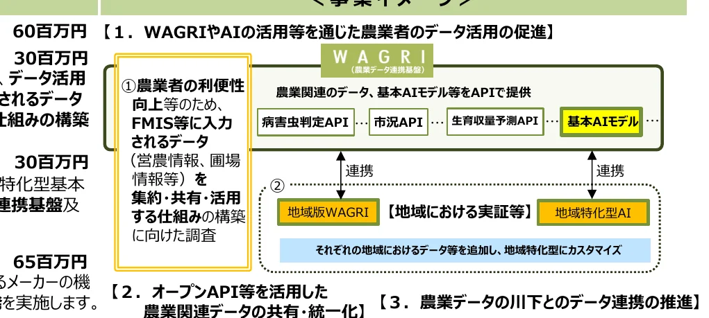 figure (conf=0.88)