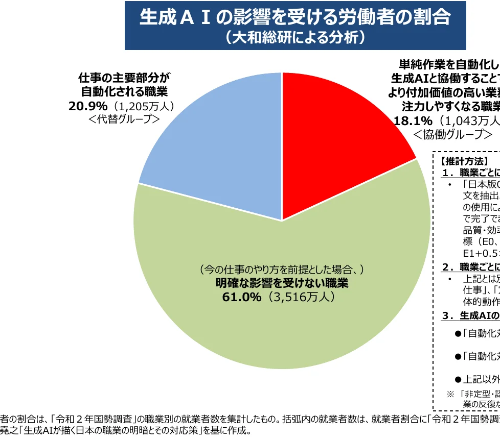 円グラフ