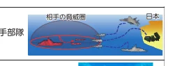日本の軍事演習の概念図
