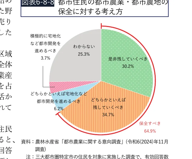 円グラフ