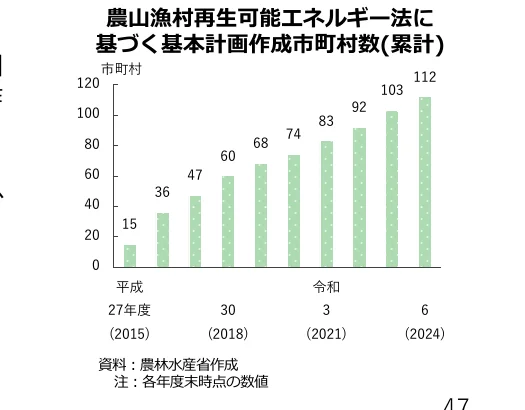 figure (conf=0.95)
