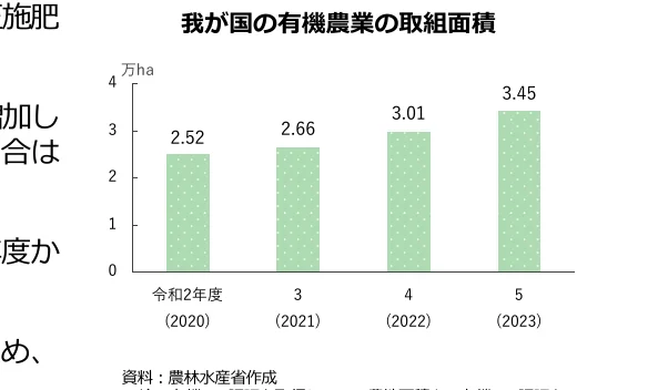 figure (conf=0.97)
