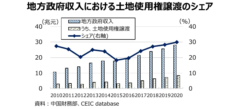 figure (conf=0.97)