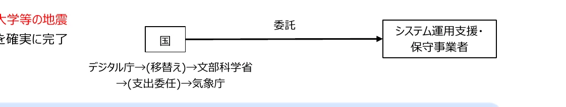 figure (conf=0.54)