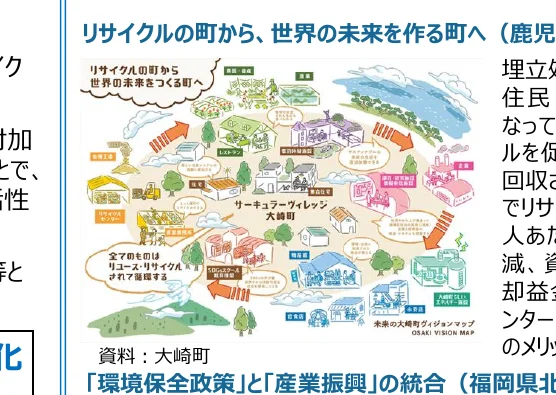リサイクルから持続可能な社会へのビジョンマップ